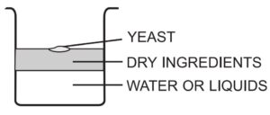PROGRAMMING THE BREAD MAKER FIG 3