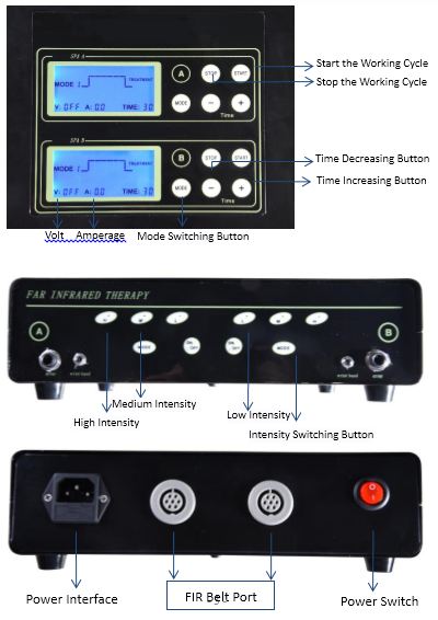 Panel Instructions