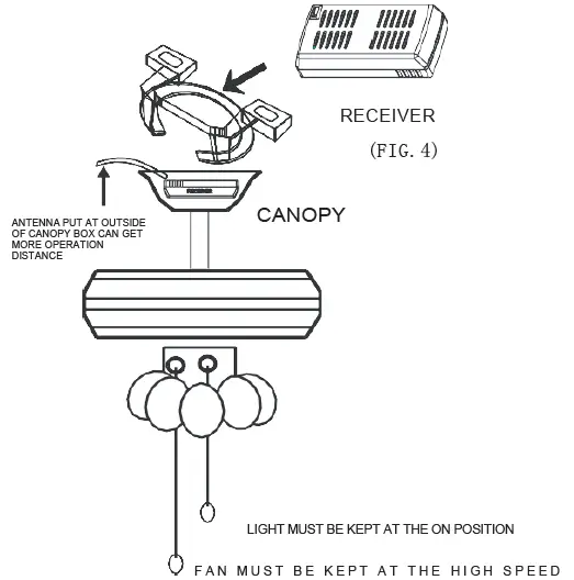 Parrotuncle -F6297 -Ceiling -Fan -fig (16)