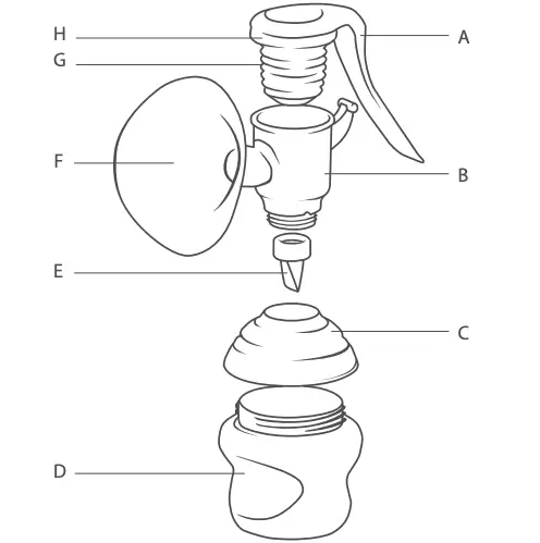 Parts A
