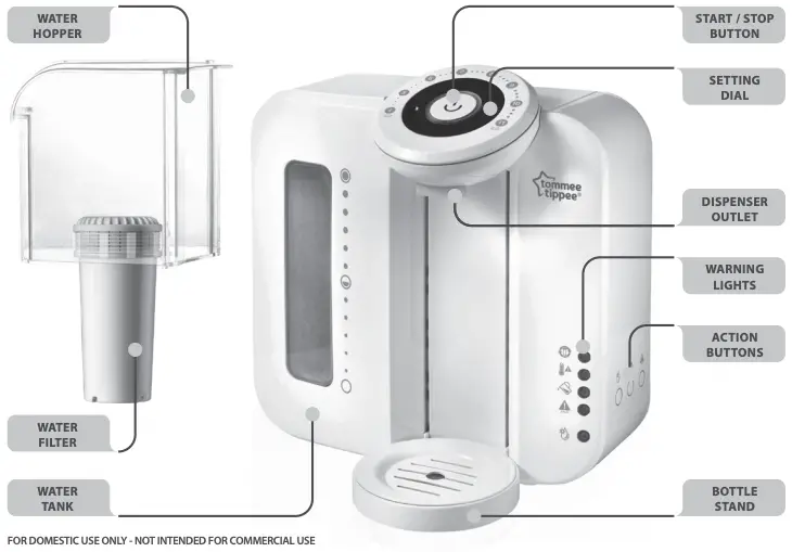 Parts Description