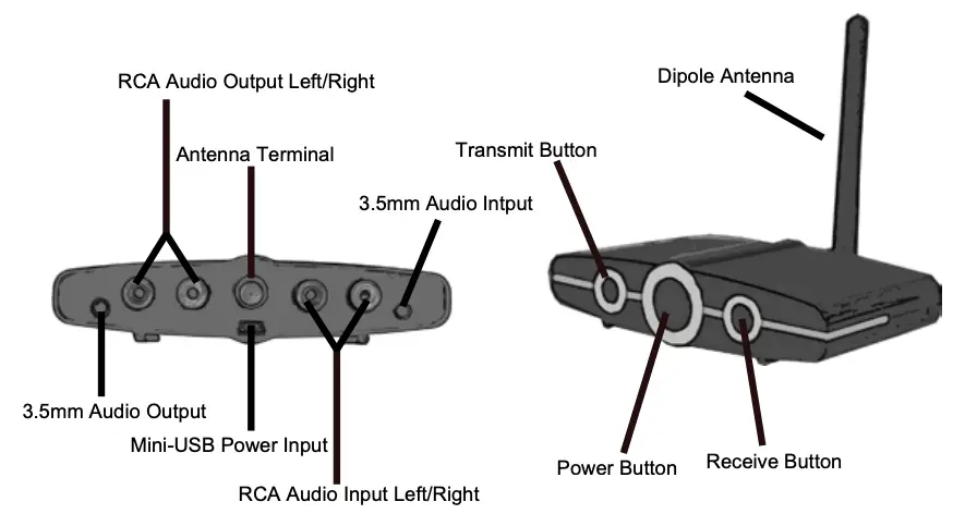 Parts Description