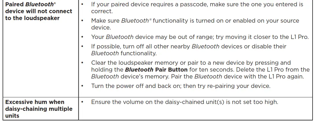 Troubleshooting