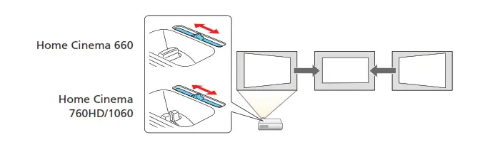 Home Cinema 660 & Home Cinema 760HD/1060