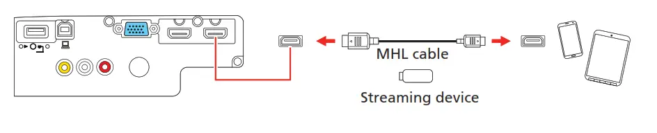 HDMI2/MHL port