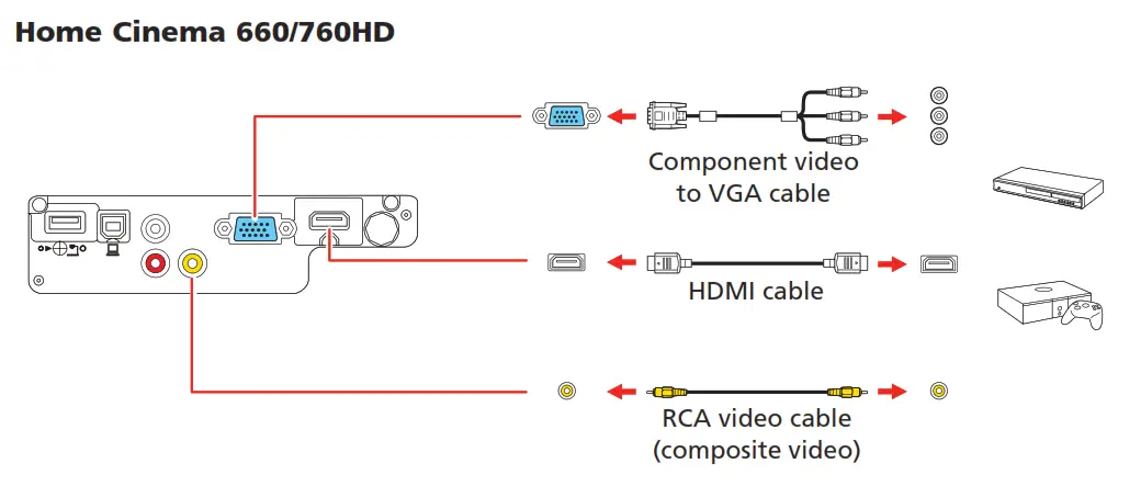Home Cinema 660/760HD