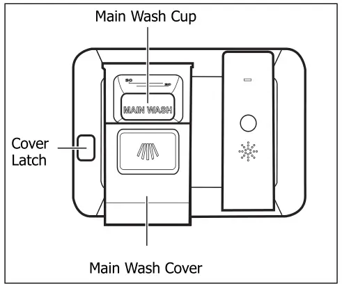 Frigidaire Dishwasher - How much Detergent to use