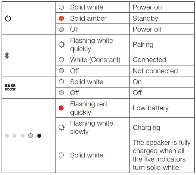 LED behavior