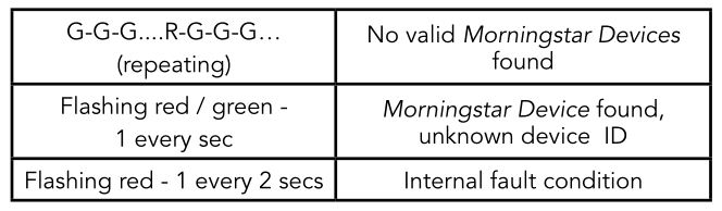 Morningstar EMC-1 Ethernet-Meterbus Converter error conditions