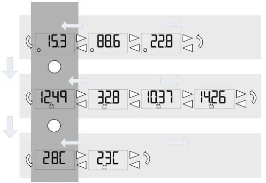 Morningstar RM-1 Digital Remote Meter Example meter menu