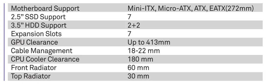 Nzxt Mid-Tower ATX Case [H710, H710i] Clearances & Specifications Table