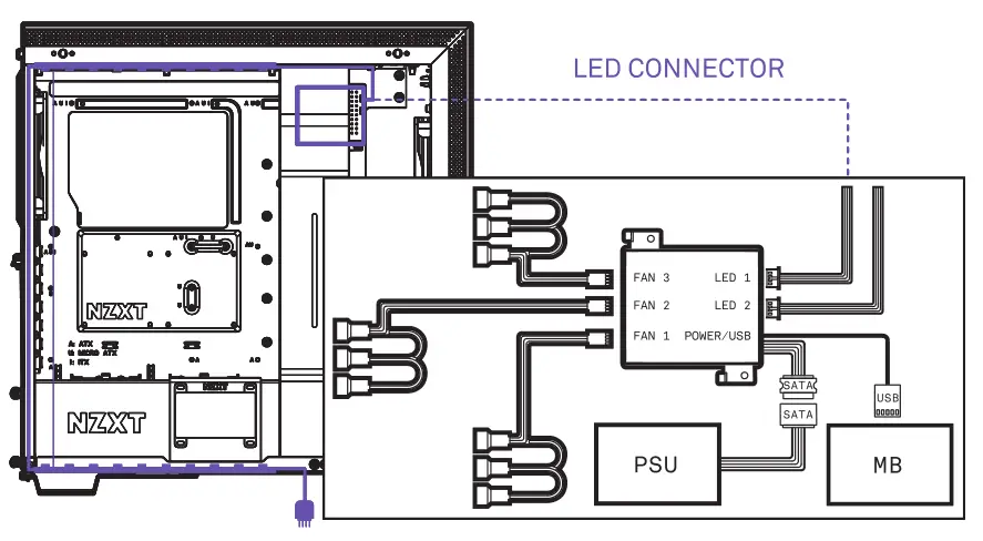 Nzxt Mid-Tower ATX Case - Smart Device V2 (H710i) 1