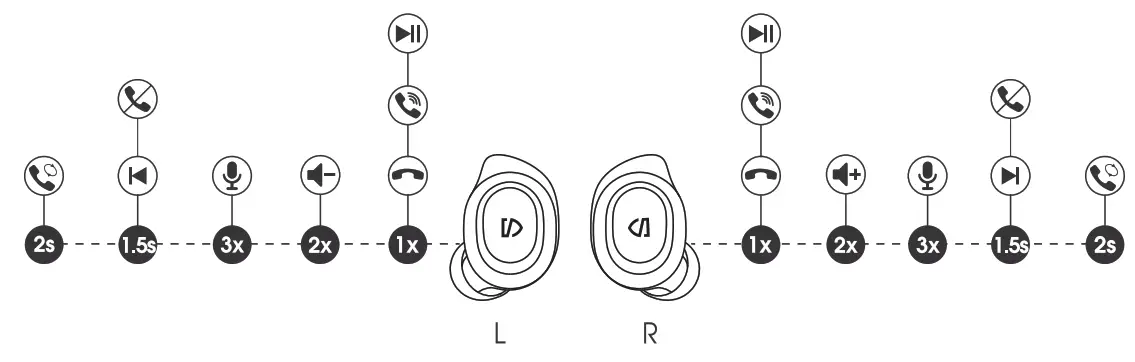 Product Diagram
