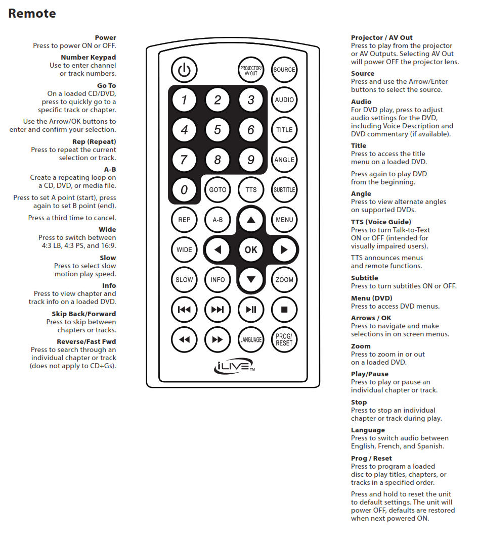 Remote