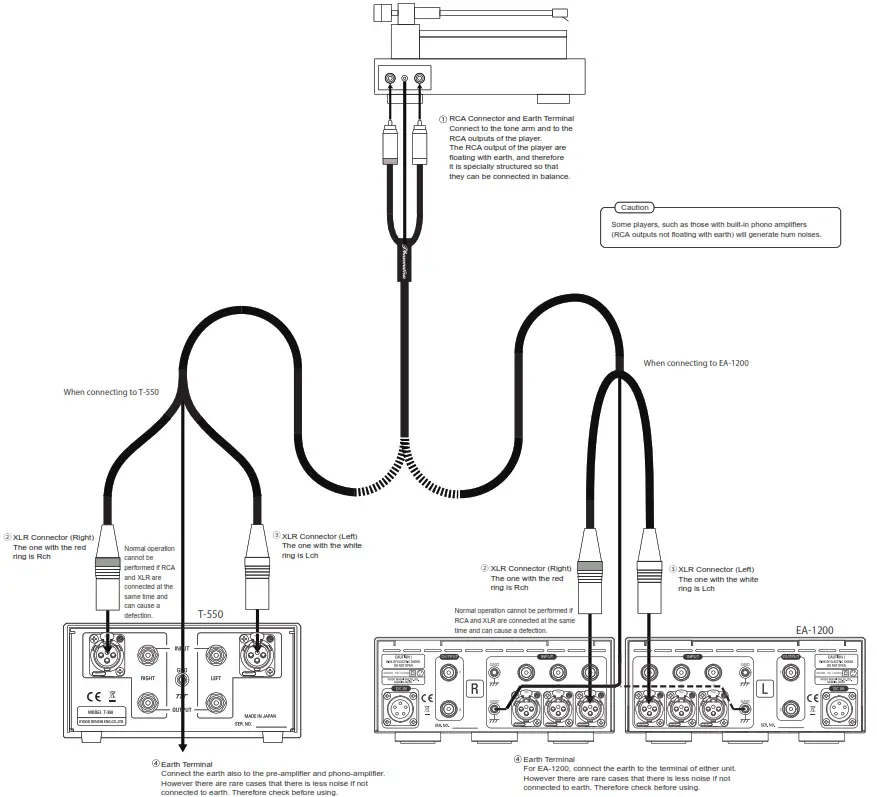 Phasemation CC-1200R Balanced Phono Cable