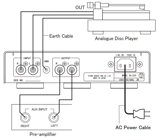 Phasemation EA-220 Phono Amplifier - Connection
