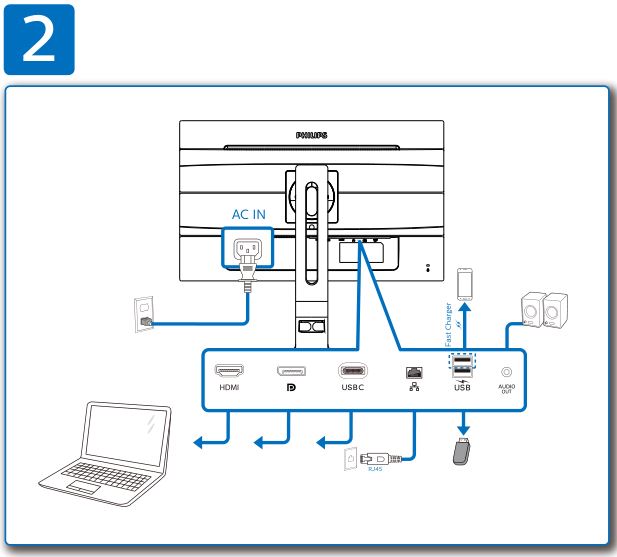 Philips Brilliance 272P7 LCD Monitor - Connection