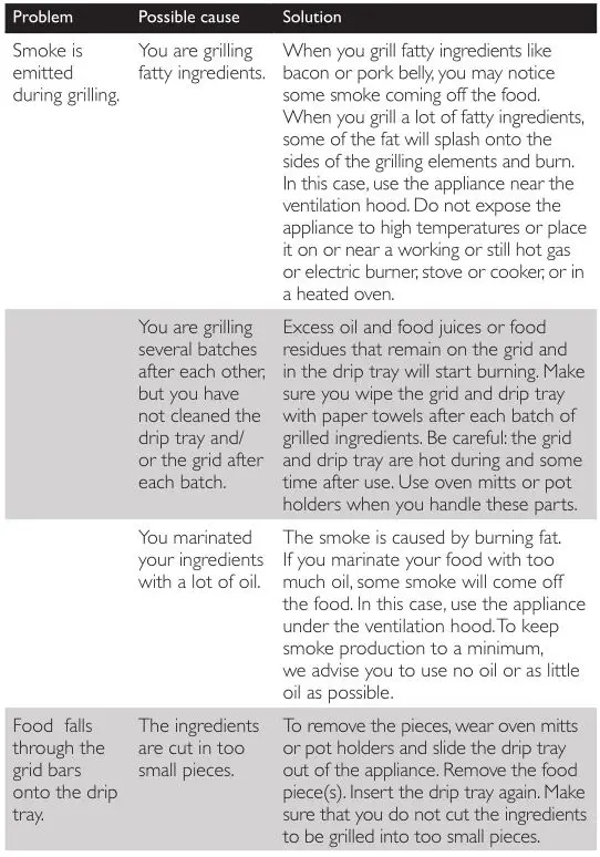 Philips Indoor Grill HD6372, HD6371, HD6370 - Troubleshooting