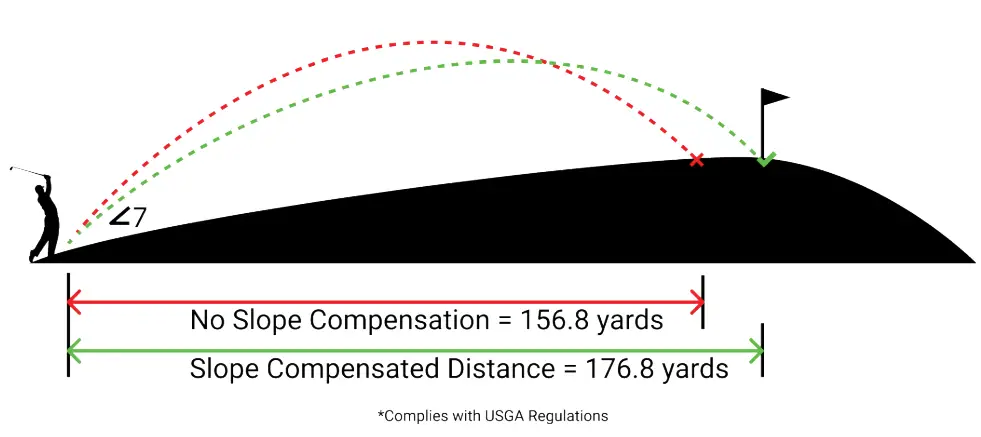 Pin-Yuan-B0CPT7WFWZ-Magnetic-Laser-Rangefinder-FIG- (8)