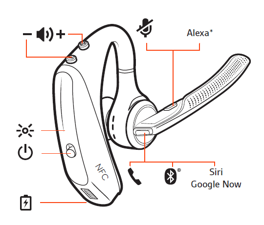 Headset Overview