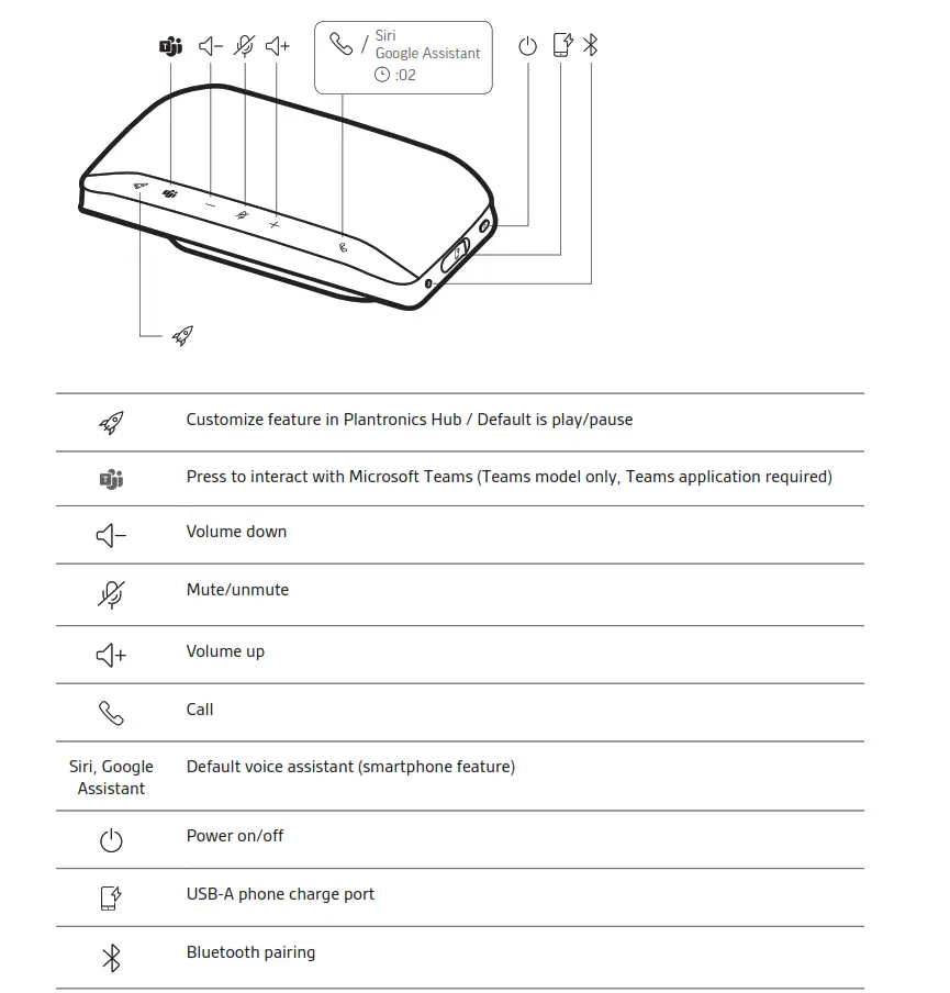 Poly - Controls and status lights
