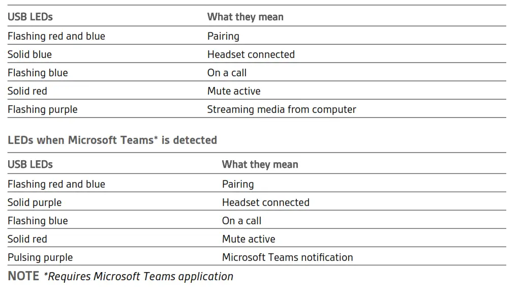 Poly - Standard LEDs