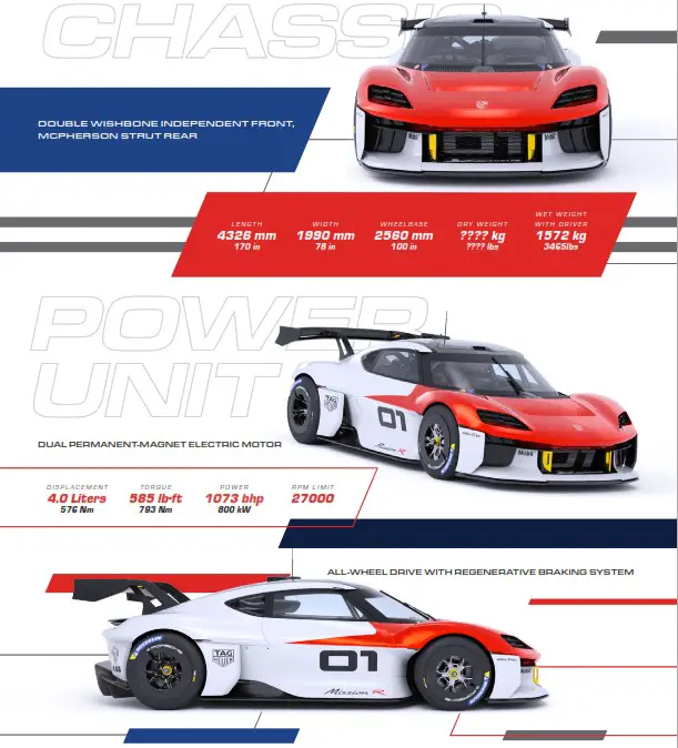 Porsche-Mission-R - fig 3