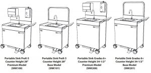 Portable Sink Models