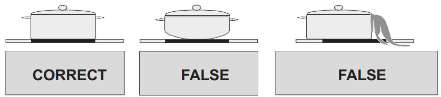 Porter and Charles CI60V Induction Hob - Cookware