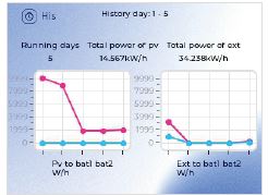 PowMr-RV-2430-Solar-DC-DC-Buck-Boost-Controller-FIG-1 (32)