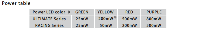 Power table