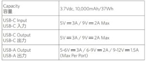 PowerCore III Wireless Specifications