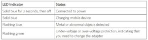 PowerWave Sense Charging Pad LED Status