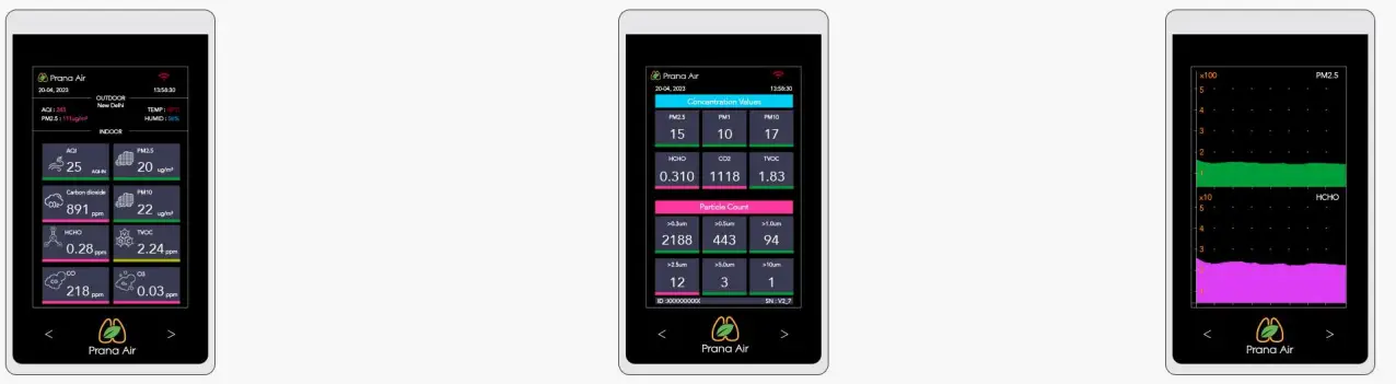 Prana Air Sensible Air Quality Monitor - Screens