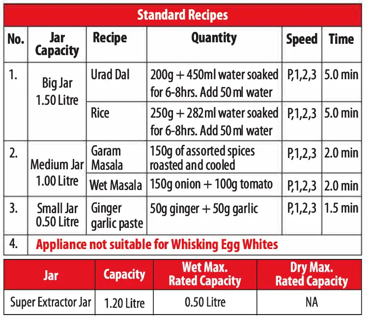 Preethi Taurus Pro MG 259 Mixer Grinder 6