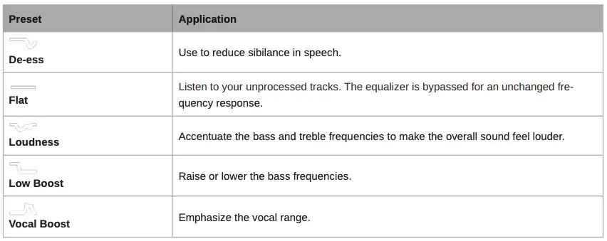 Preset Modes