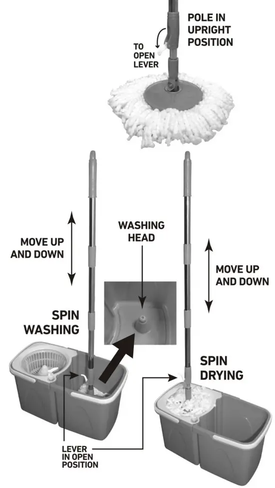 Primeway D1n91XEhSTL Pw710Mn Twin Bucket Rotating Spin Mop - USAGE
