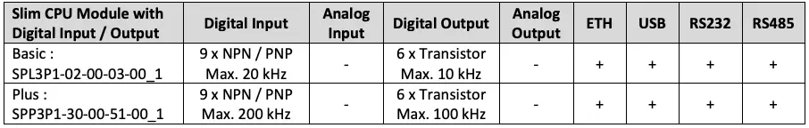 Product Order Codes