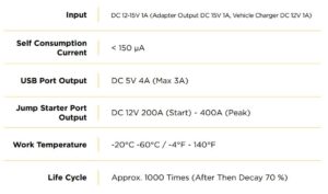 Product Specifications Fig 2