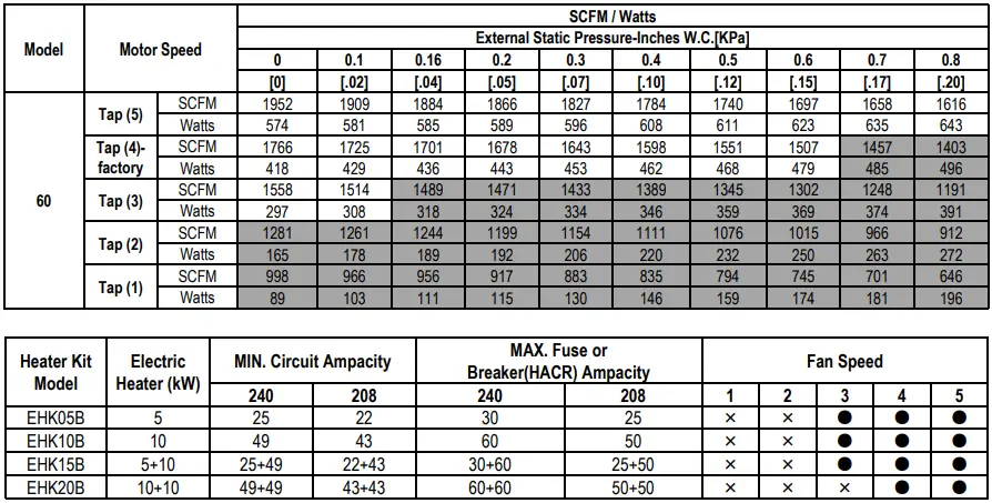 Product Specifications continued 2