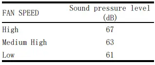 Product Specifications continued