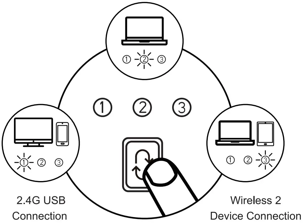 ProtoArc EM01 Wireless Bluetooth Trackball Mouse - parts27