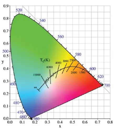 Pure Edge Lighting WiZ Pro Pure Smart Bulb fig-2