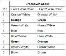PureLink-HTX-III-8800-8-8-4K60-HDMI-to-HDBaseT-HDMI-Matrix-Switcher-07