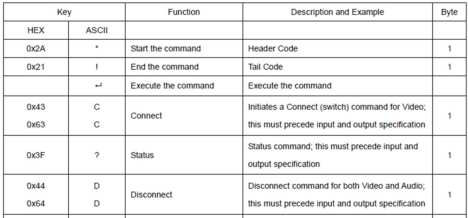 PureLink-HTX-III-8800-8-8-4K60-HDMI-to-HDBaseT-HDMI-Matrix-Switcher-112