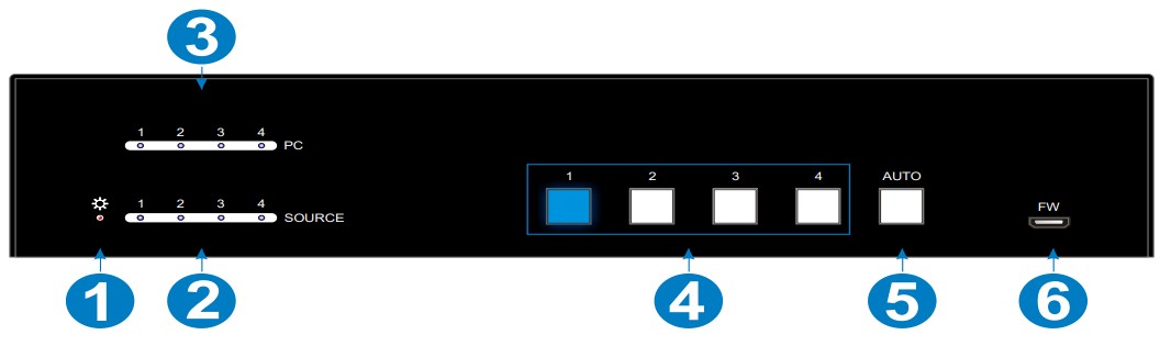 PureTools PT-SW-HD41USB HDMI and KVM Switcher - Panel Description