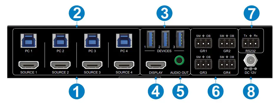 PureTools PT-SW-HD41USB HDMI and KVM Switcher - Rear Panel