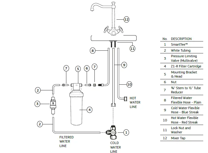 Puretec-Z1-Tripla-Black-Series-Quick-Twist-Filter-System-FIG-9