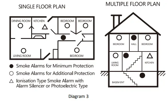 Putogesafe ZA208 Smoke Detector - plan