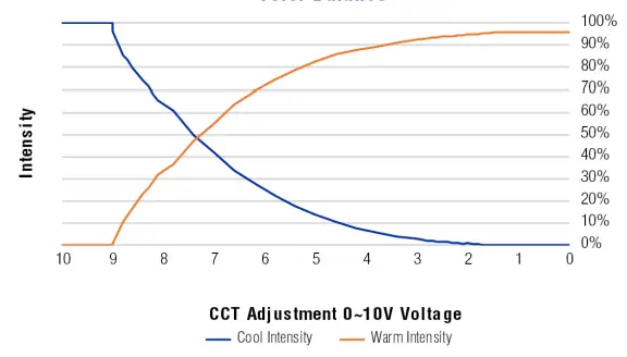 Q-TRAN-QOM-eLED-TW-PS-Pool-And-Spa-LED-Power-Supply-fig-4